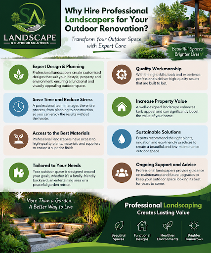 Why Hire Professional Landscapers for Your Outdoor Renovation